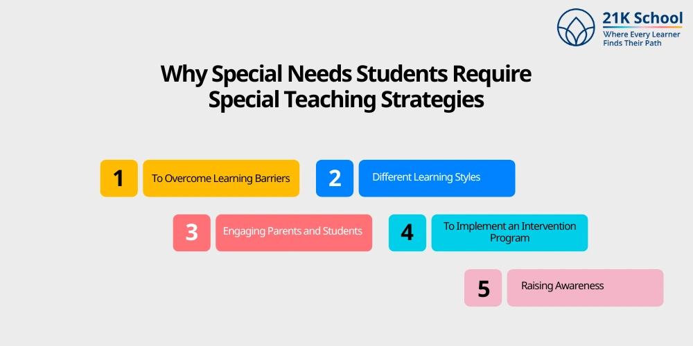 Why Special Needs Students Require Special Teaching Strategies