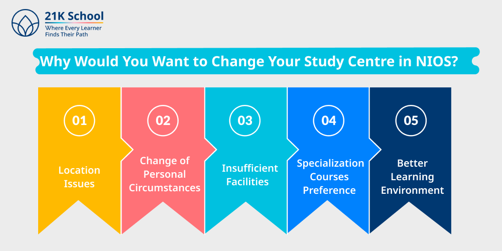Why Would You Want to Change Your Study Centre in NIOS?