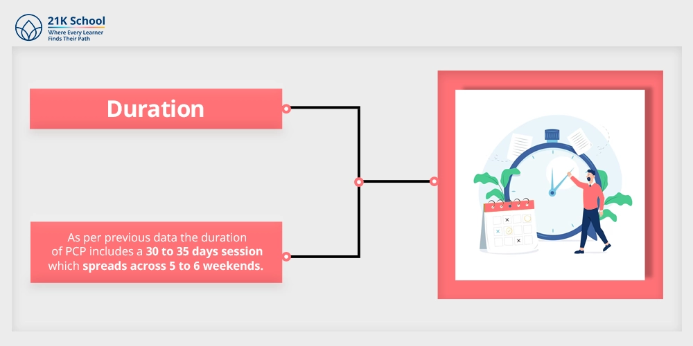 Duration