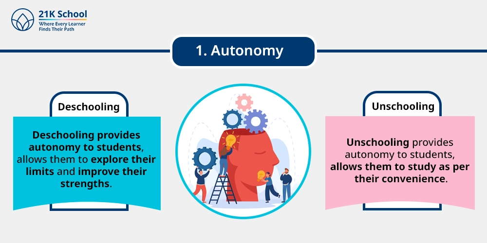 Autonomy  