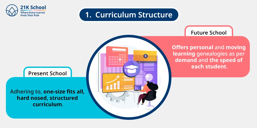 Curriculum Structure