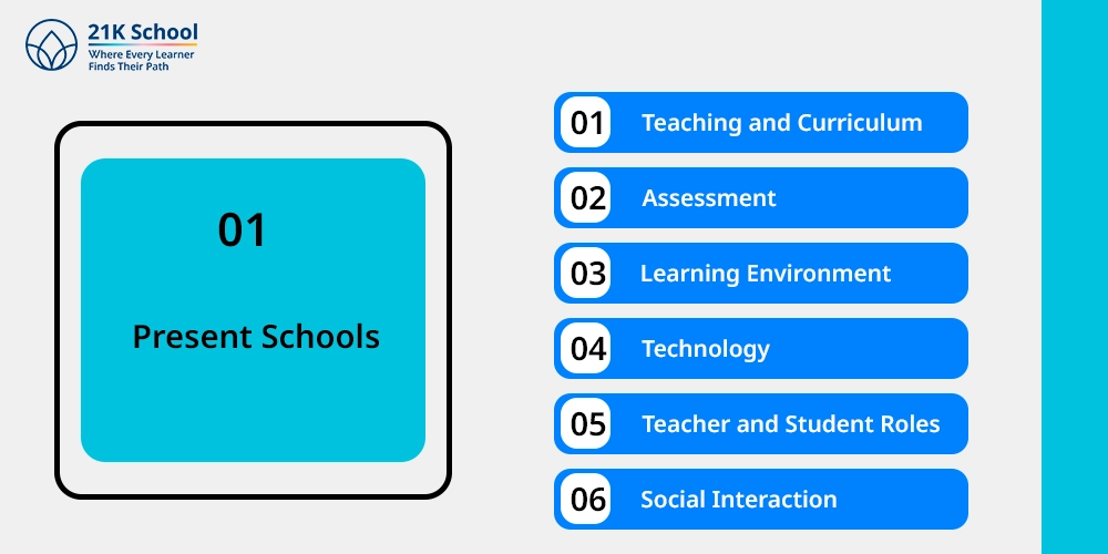 Present Schools