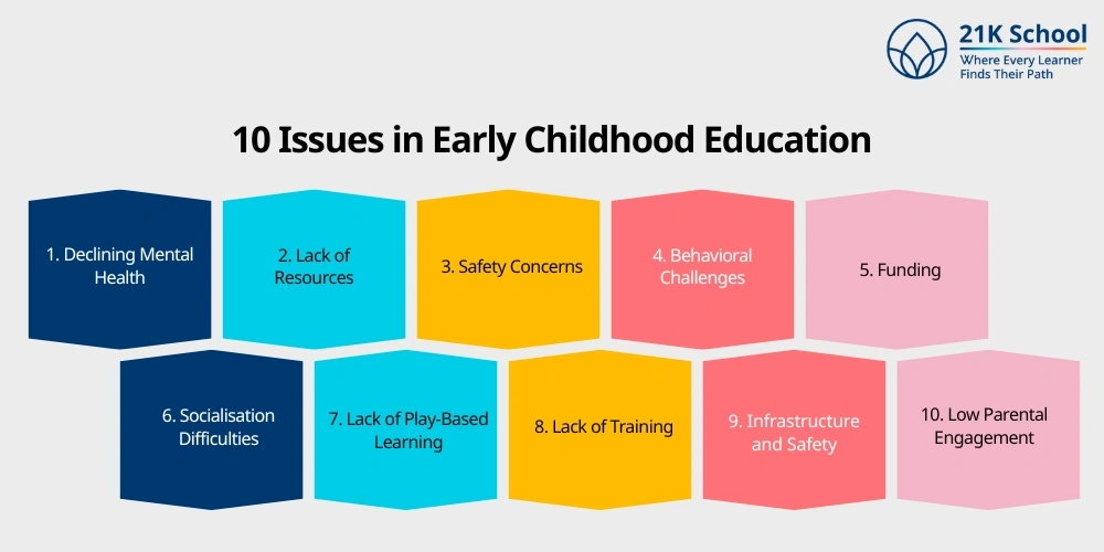 10 Issues in Early Childhood Education