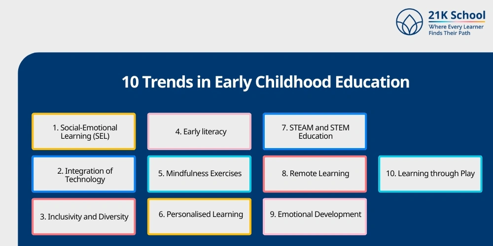 10 Trends in Early Childhood Education