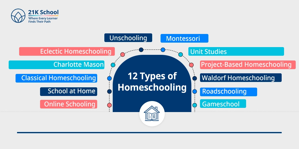12 Types of Homeschooling