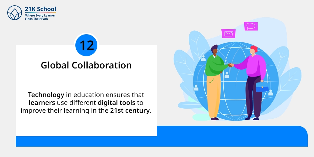 12. Global Collaboration