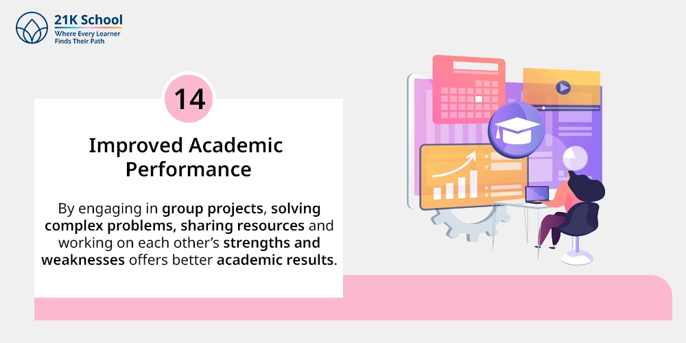 14. Improved Academic Performance