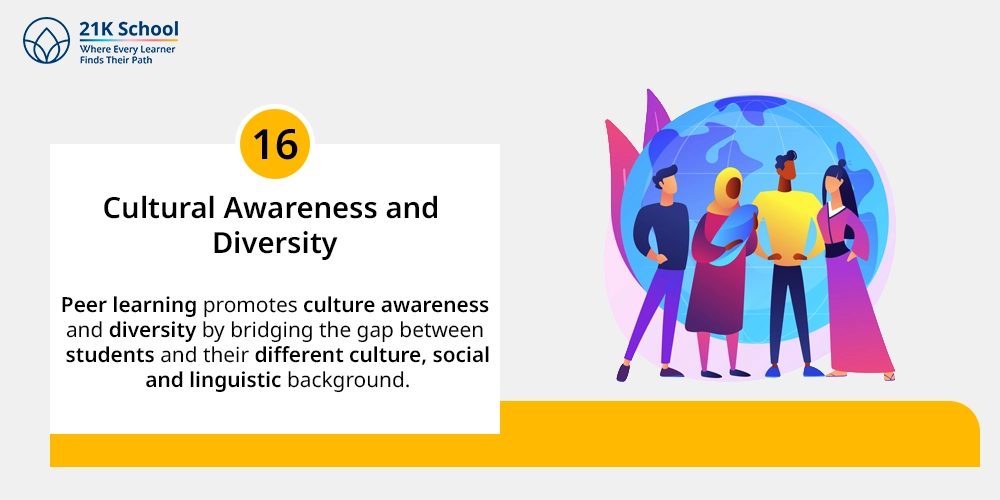 16. Cultural Awareness and Diversity