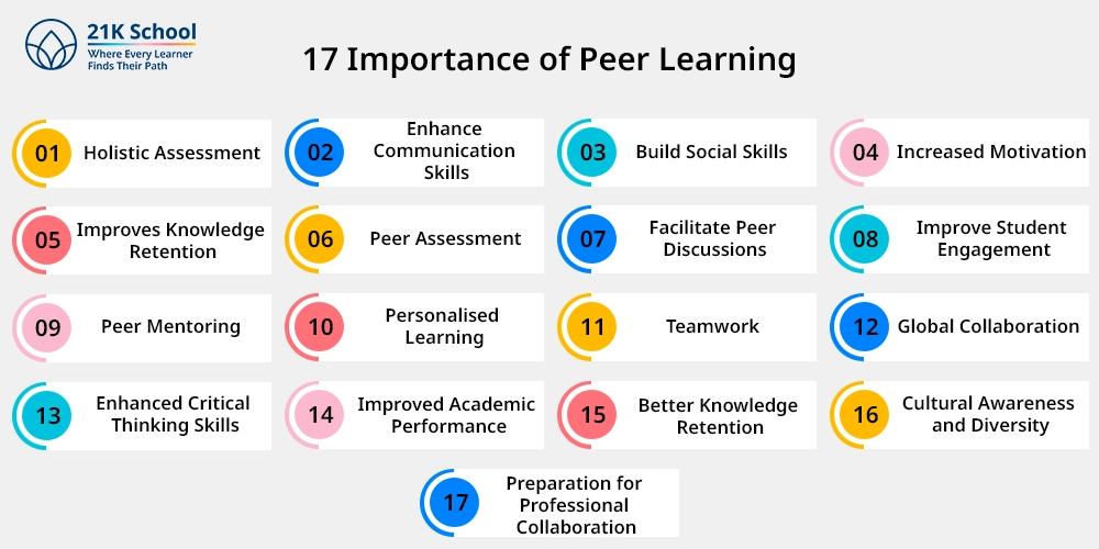 17 Importance of Peer Learning