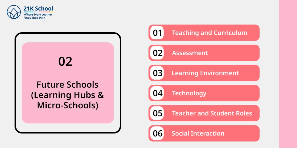 Future Schools (Learning Hubs & Micro-Schools)
