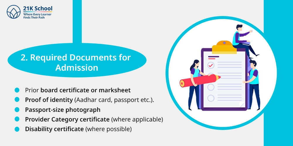 2. Required Documents for Admission