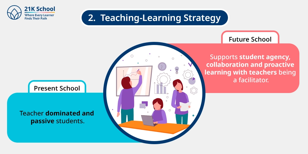 Teaching-Learning Strategy