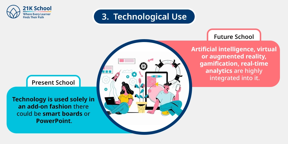 Technological Use