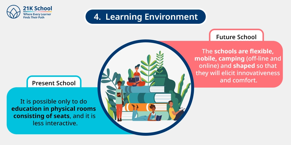 Learning Environment