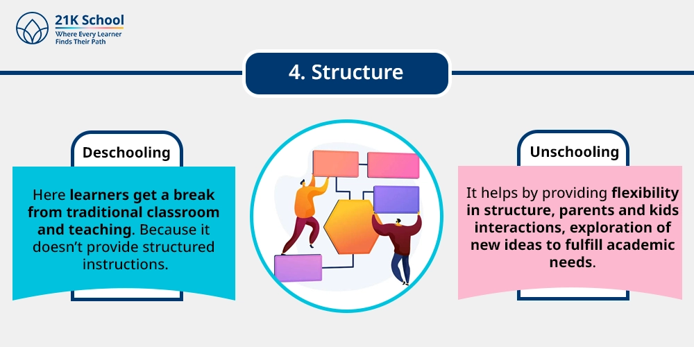 Structure