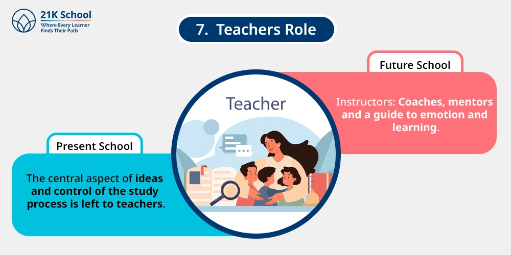 Teachers Role