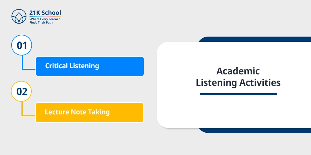 Academic Listening Activities