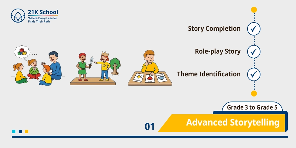 Advanced Storytelling