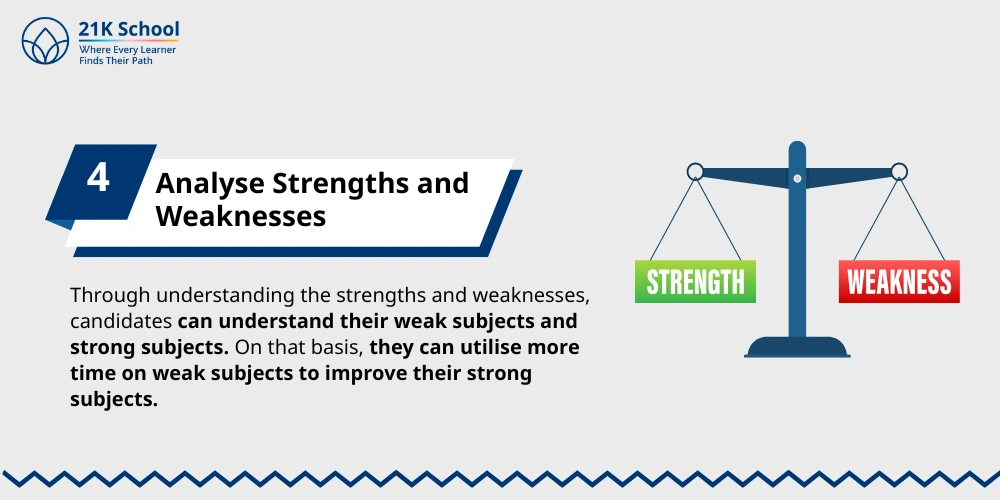 4. Analyse Strengths and Weaknesses