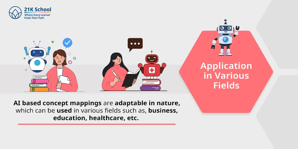 4. Application in Various Fields