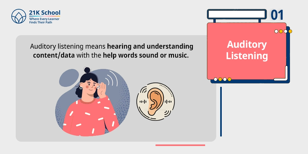 Auditory Listening