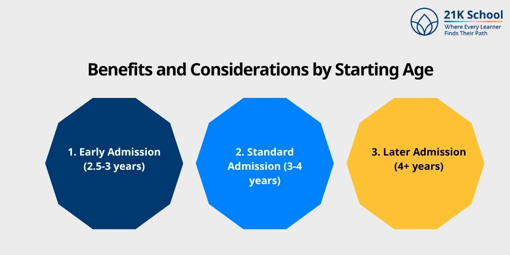 Benefits and Considerations by Starting Age