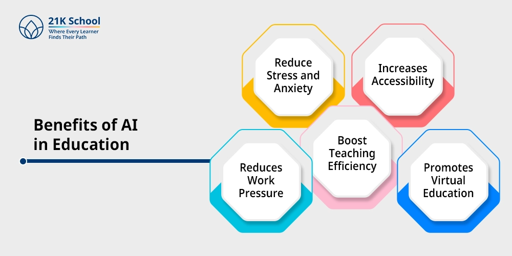 Benefits of AI in Education