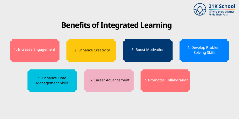 Benefits of Integrated Learning 
