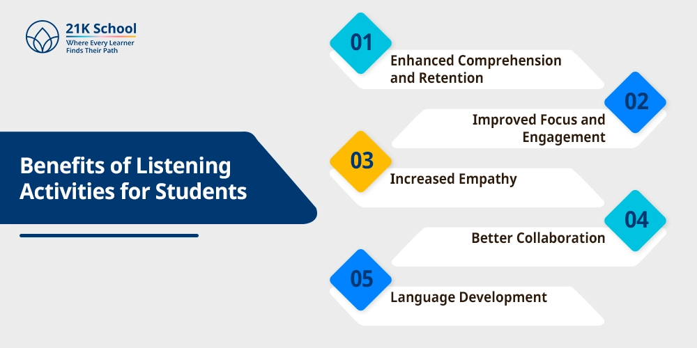 Benefits of Listening Activities for Students