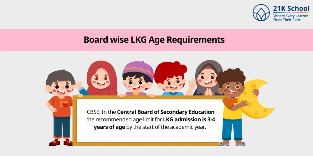 Board wise LKG Age Requirements