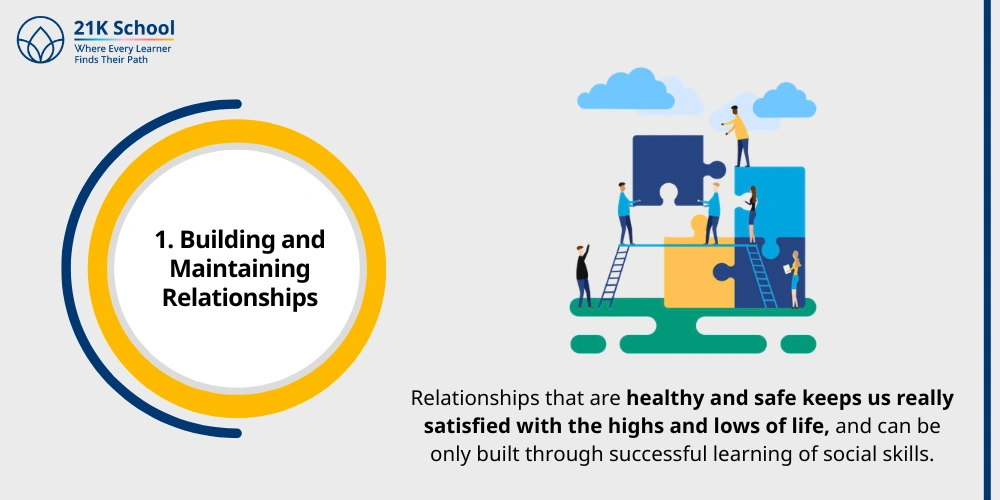 1. Building and Maintaining Relationships