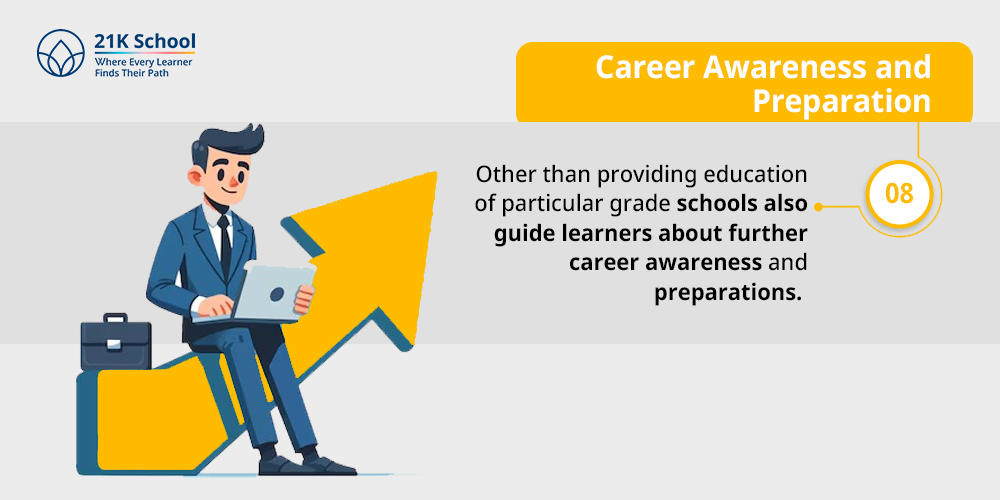 8. Career Awareness and Preparation