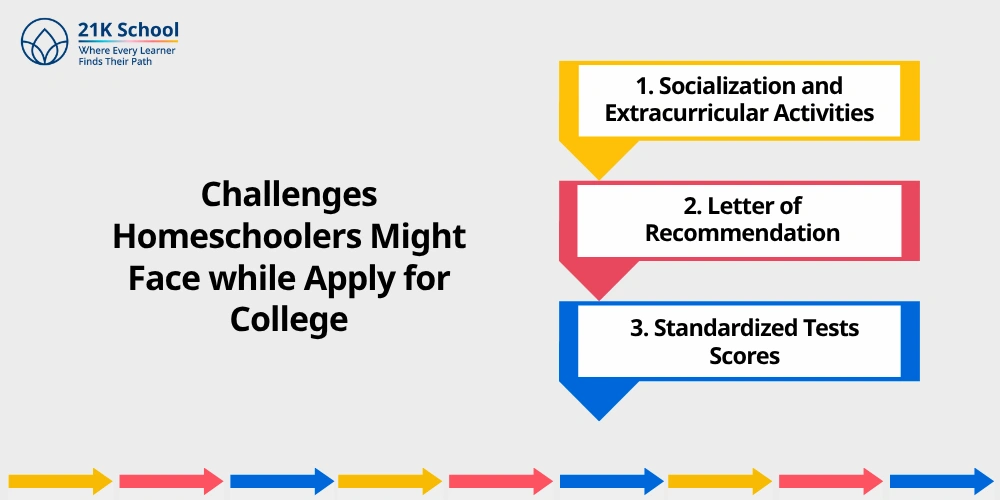 Challenges Homeschoolers Might Face while Apply for College