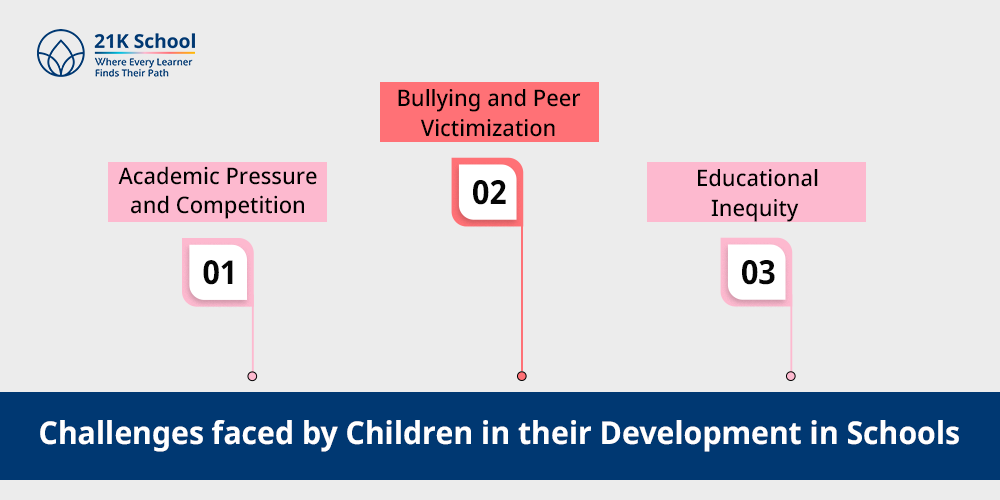 Challenges faced by Children in their Development in Schools
