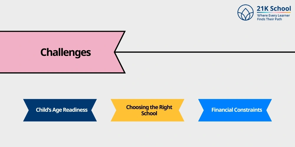 Challenges