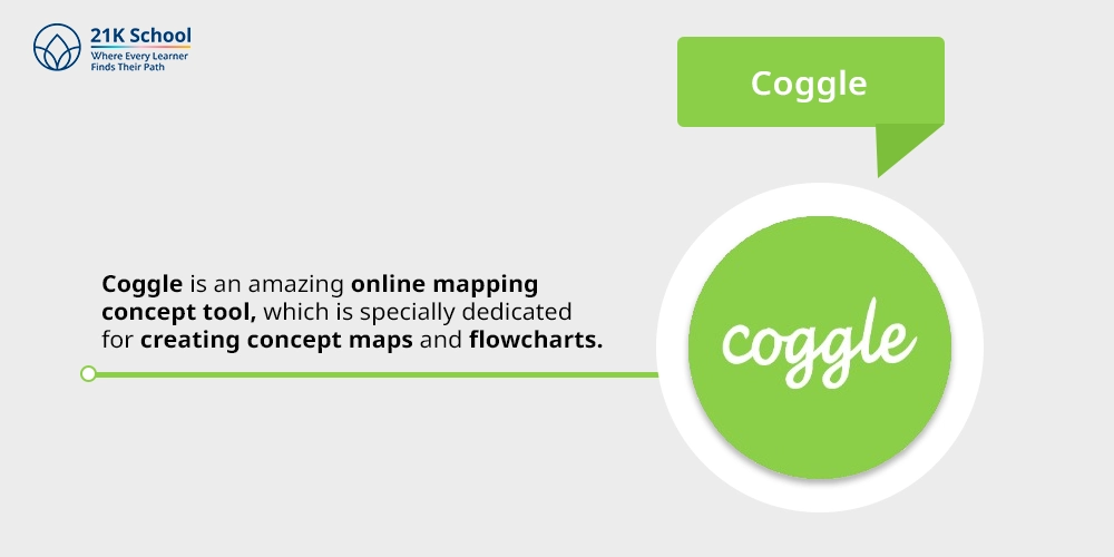 3. Coggle