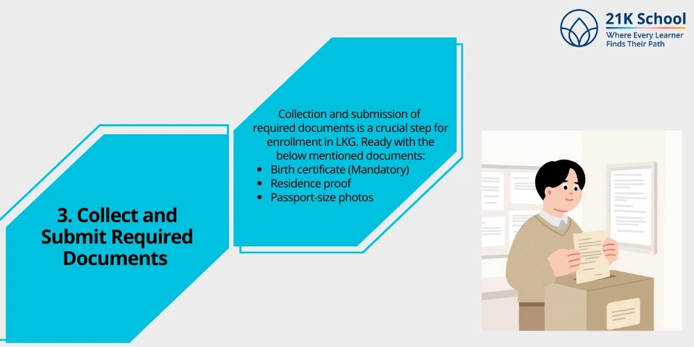 Collect and Submit Required Documents 