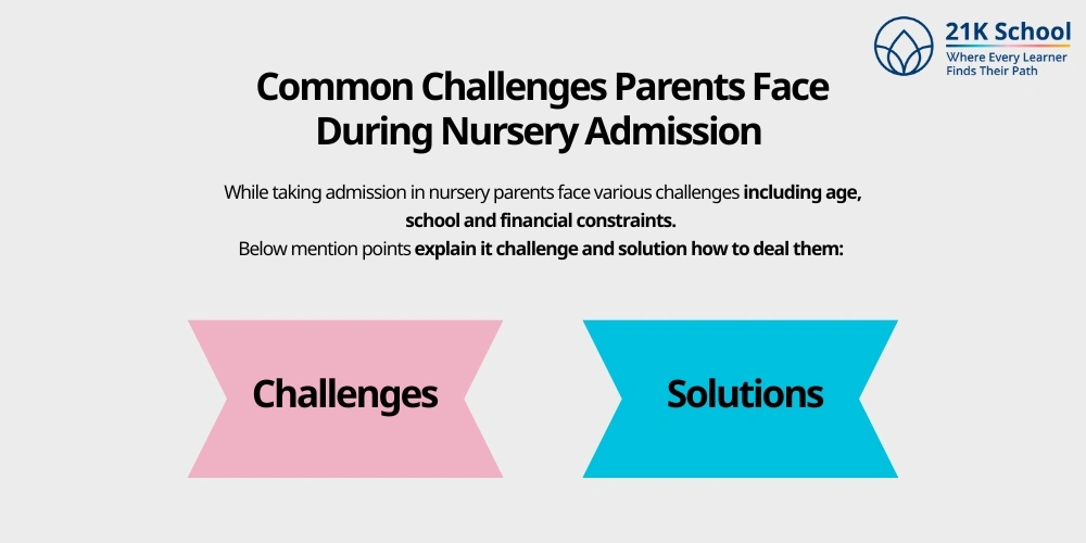 Common Challenges Parents Face During Nursery Admission