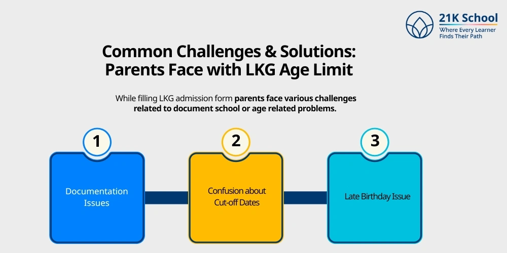 Common Challenges & Solutions: Parents Face with LKG Age Limit