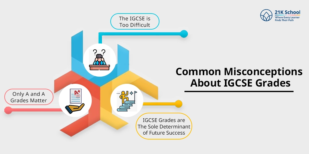 Common Misconceptions About IGCSE Grades