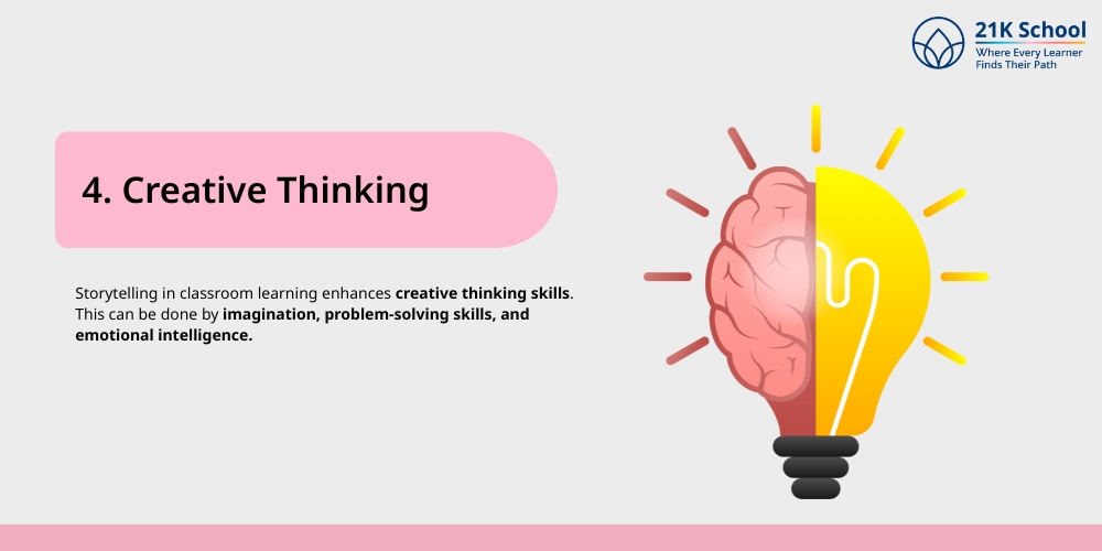 Creative Thinking