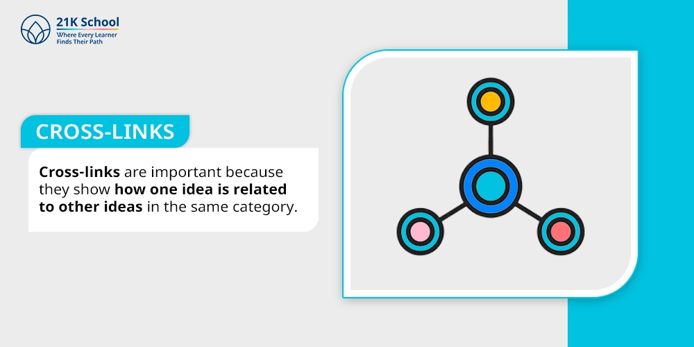 3. Cross-links