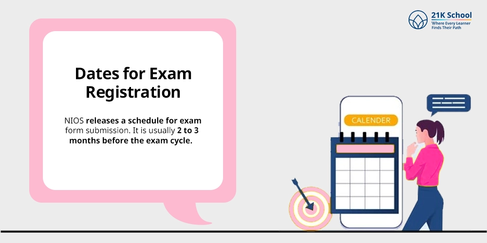 Dates for Exam Registration