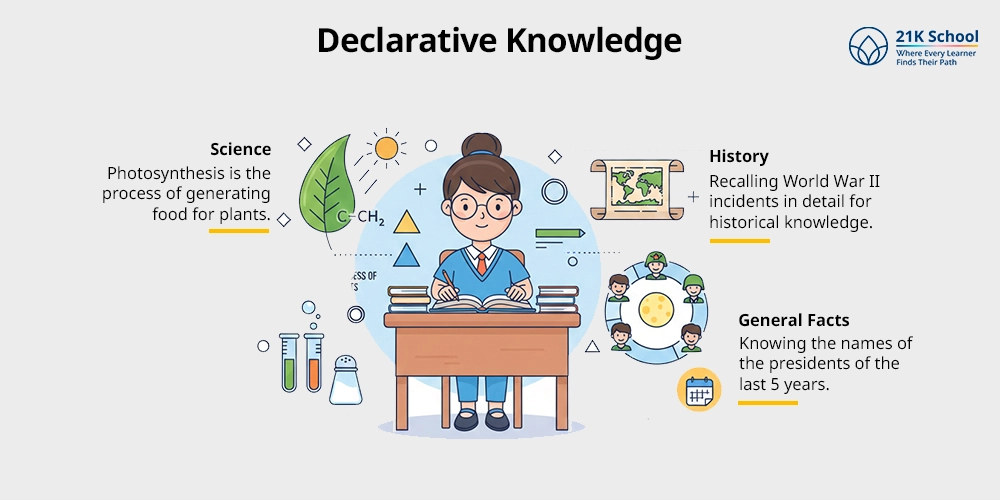 Declarative Knowledge