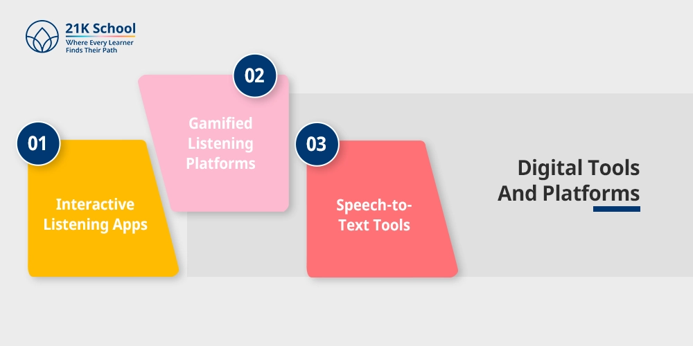 Digital Tools And Platforms