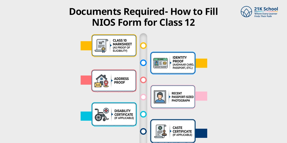Documents Required- How to Fill NIOS Form for Class 12