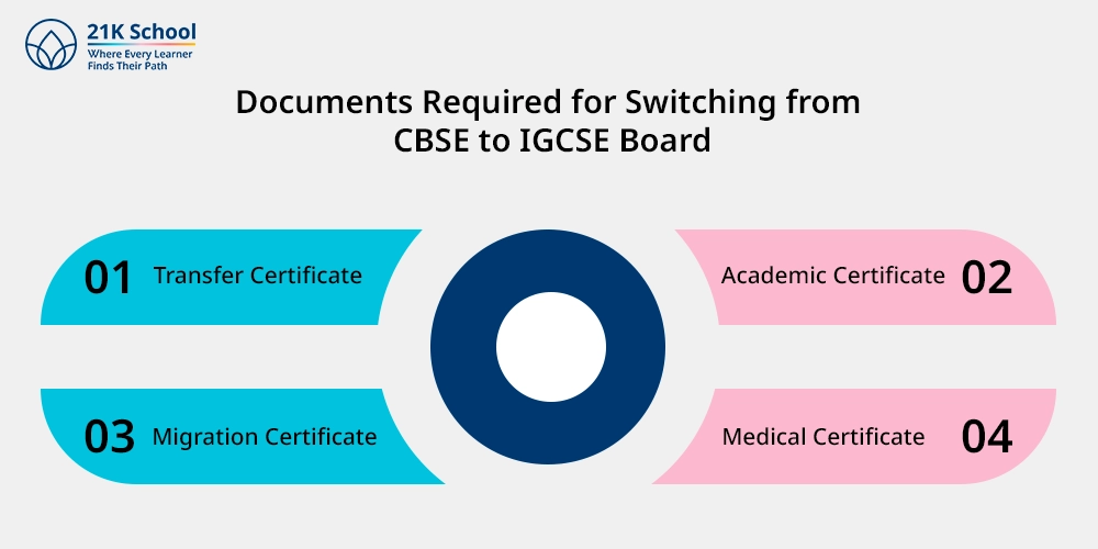 Documents Required for Switching from CBSE to IGCSE Board
