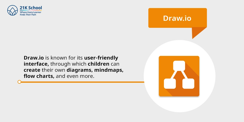 4. Draw.io