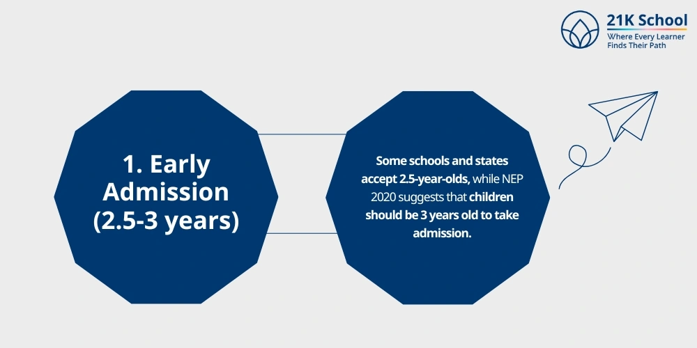 Early Admission (2.5-3 years)