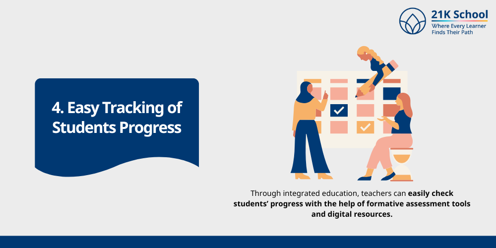 Easy Tracking of Students Progress